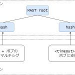 Taproot/Graftroot解説 第1回 Taprootの概要