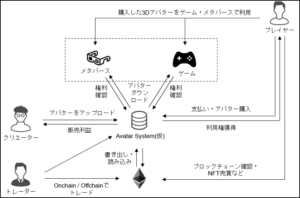 AvatarSystem Overview